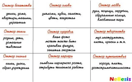 Изпълнение на желанията на фън шуй, как да се направи желание за Фън Шуй