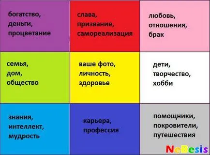 Изпълнение на желанията на фън шуй, как да се направи желание за Фън Шуй