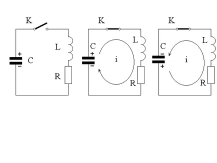 A tanulmány az elektromos rezgések az RLC kör
