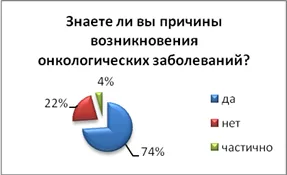 Studiul cauzelor și creșterea numărului de cancere în moderne