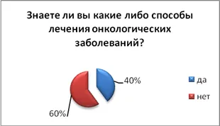 Изследването на причините за и увеличаване на броя на рак в модерното