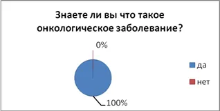 Изследването на причините за и увеличаване на броя на рак в модерното