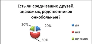 Изследването на причините за и увеличаване на броя на рак в модерното