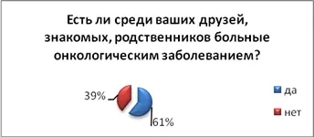 Изследването на причините за и увеличаване на броя на рак в модерното