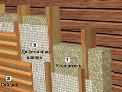 Cum și ce să izoleze casa din exterior, în cazul în care este construit din lemn