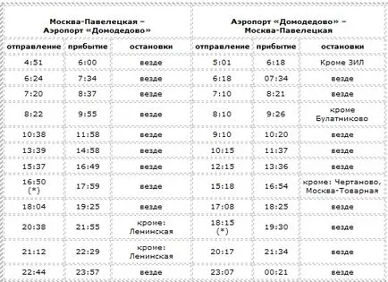 Hogyan lehet eljutni Domodedovo Airport Aeroexpress vonat, vonat, expressz busz, taxi