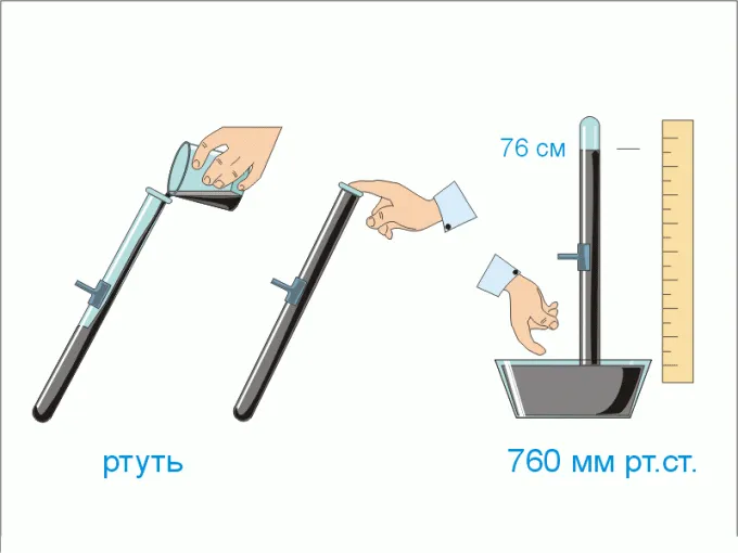 Как да се измери налягането - медицинско оборудване