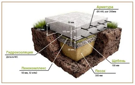 Какъв по-добър фундамент за къща кадър
