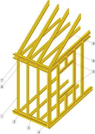 Как да се изгради рамка къща
