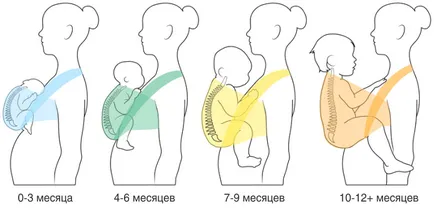 Как да използвате сапани