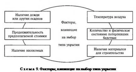 Как да се изгради временен подслон - онлайн приложението за списание - bayanay