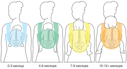 Как да използвате сапани