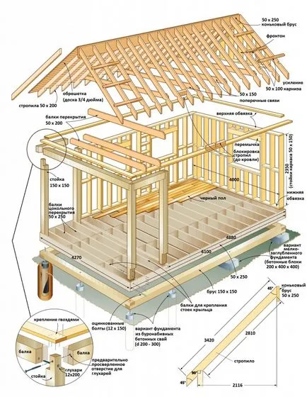 Cum de a construi o casa cadru de lemn