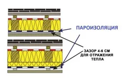 Как да се сложи пароизолация на ръководството за таван