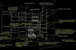 Hogyan, hogy a konyha kialakítása szervezésére szolgáló módszerek tér, a kör (fotó és videó)