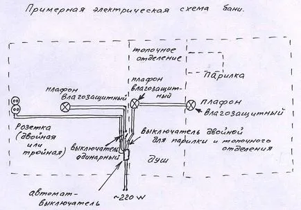 Как да се държа светлината в банята с ръце