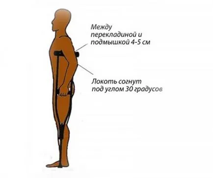 Hogyan válasszuk ki a megfelelő pár mankó (3 kép), hónalji mankók, kanadaiak, fotók, ötletek, harapós