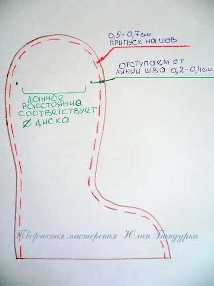 Как да изберем размера на дисковете, за да създадете плюшени мечета