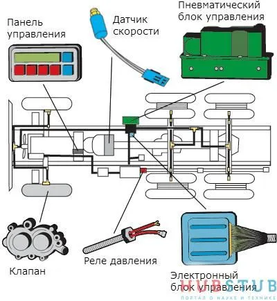 Hogyan működik az automatikus kerék csere - egy könnyű dolog