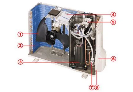 Как работи климатика потребителите канал въздух (сплит система)