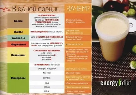 Cum să luați diete de energie pentru pierderea în greutate