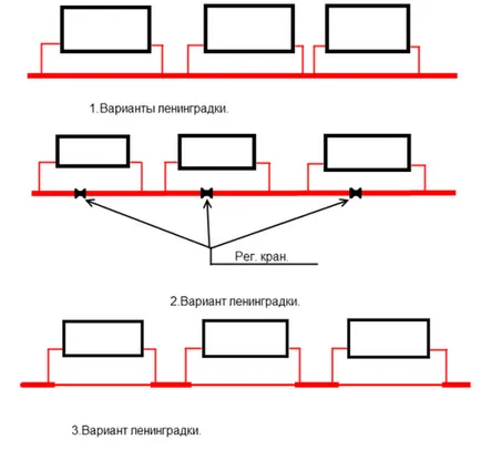 Както отоплителната система работи без помпа Leningradka