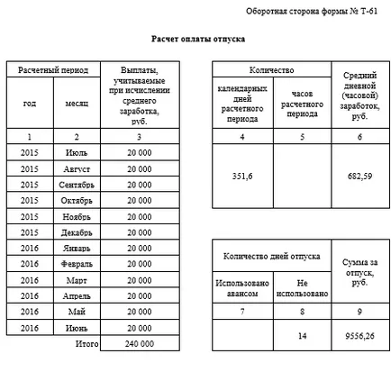 Как да се изчисли броят на дни отпуск при уволнение