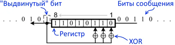 Както обикновено, за да се изчисли циклична контролна сума (crc32 - crc16 - СгС8), omj