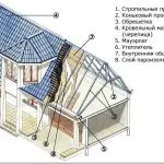 Hogyan, hogy a design a konyhában kis család tágasabb, kényelmes és praktikus tooran