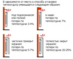 Cum se face un calcul al radiatoarelor din zona, volumul și înălțimea