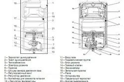 Как да скриете газ в съветите за кухня и трикове - лесно бизнес