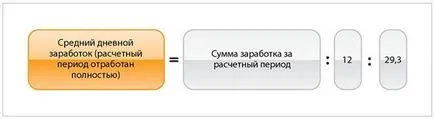 Как са дните на неизползвания отпуск при уволнение, статия списание 