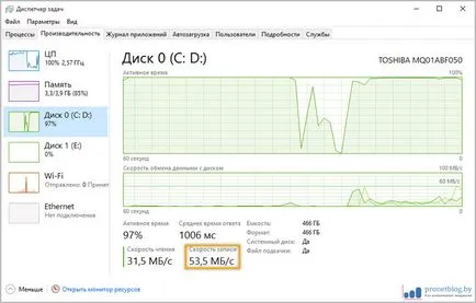 Cum de a crea un berbec-disc în memoria RAM pe Windows 10