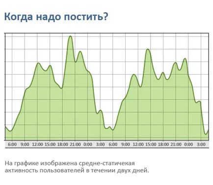 10 съвета за обявяване на записи в VKontakte