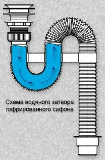 Как да се премахнат миризмата от тръбата за канализация ефективно