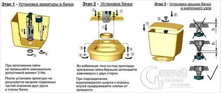 Как да инсталирам тоалетната със собствените си ръце