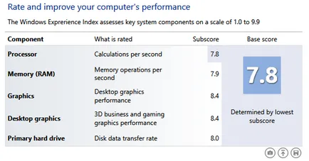 Hogyan találjuk meg a teljesítmény-index a Windows 10 operációs rendszer vagy harmadik fél