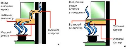 Как да изберем аспиратор за кухня професионалните съвети