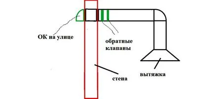 Как да изберем аспиратор за кухня професионалните съвети