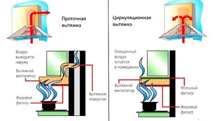 Как да изберем аспиратор за кухня професионалните съвети