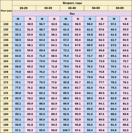 Cum de a calcula greutatea ideala