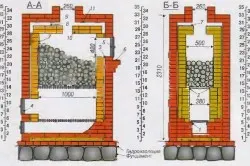 баня каменна пещ с ръце на poryadovkoy, teplomonstr