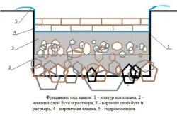 Камини за дърво къща от тухли с ръцете си (видео и фото)