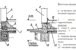 Kemencében fürdő kezét poryadovkoy, teplomonstr