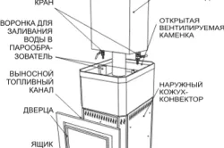 баня каменна пещ с ръце на poryadovkoy, teplomonstr