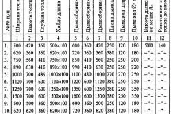 Камини за дърво къща от тухли с ръцете си (видео и фото)