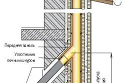 Камини за дърво къща от тухли с ръцете си (видео и фото)