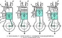 Clasificare 2 camioane