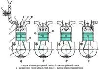 Clasificare 2 camioane