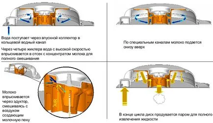 Кафе за мързеливи